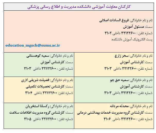 کارکنان آموزش